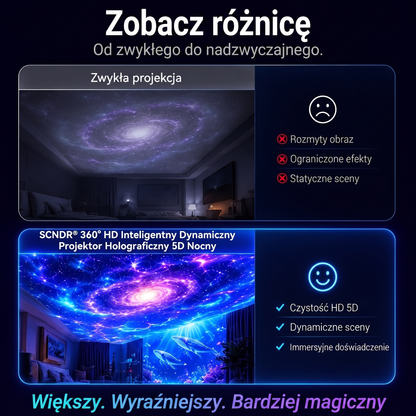 𝐎𝐟𝐢𝐜𝐣𝐚𝐥𝐧𝐲 𝐬𝐤𝐥𝐞𝐩 | 🦖🎁𝑭𝒂𝒓𝒏𝒐𝒗𝒊𝒂® 𝟑𝟔𝟎° inteligentny holograficzny projektor rozgwieżdżonego nieba (HD inteligentny dynamiczny 5D)